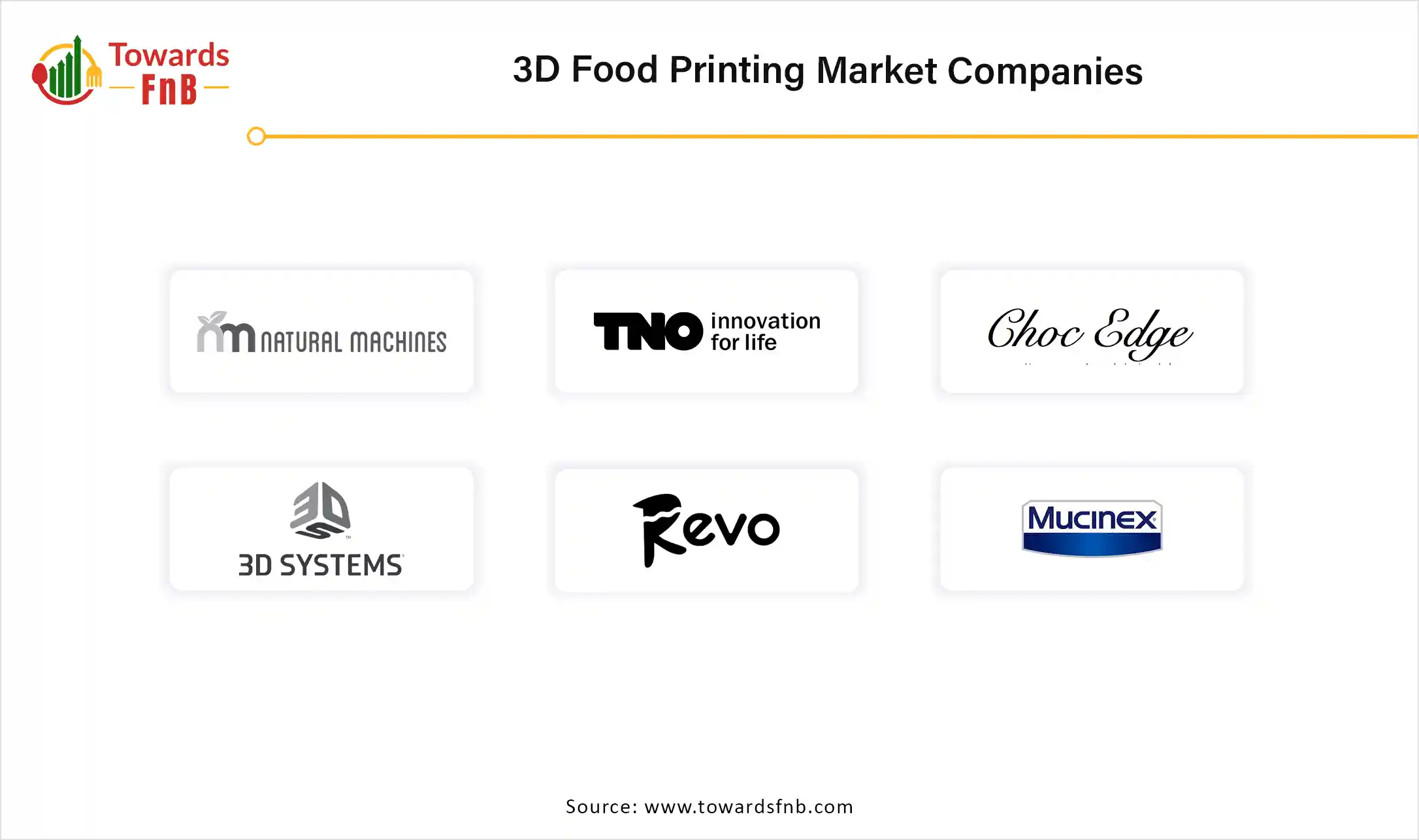 3D Food Printing Market Companies 