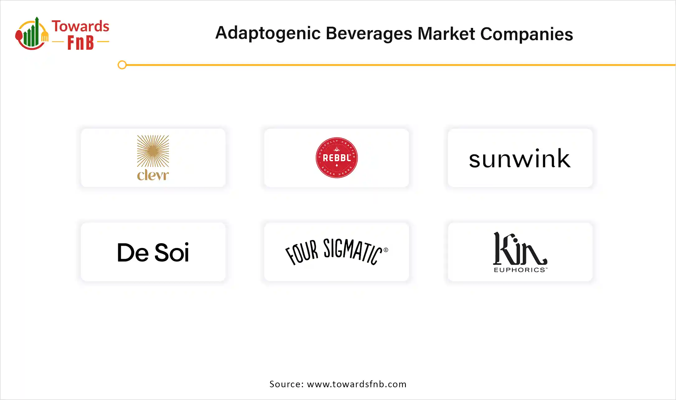 Adaptogenic Beverages Market Companies