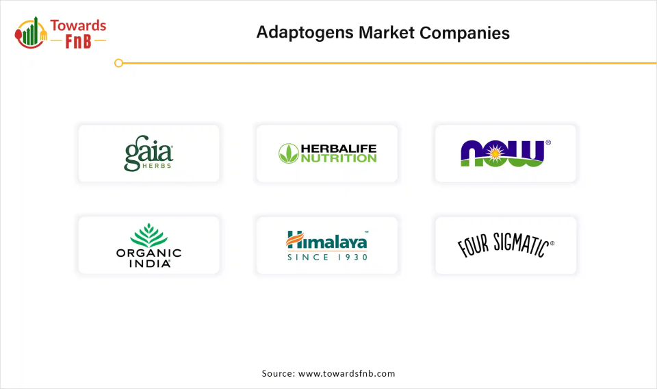 Adaptogens Market Companies