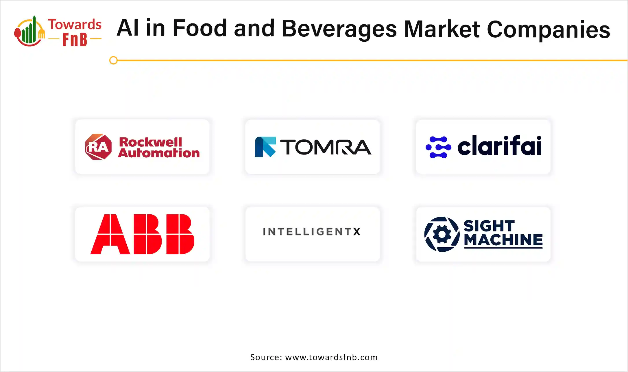AI in Food and Beverages Market Companies