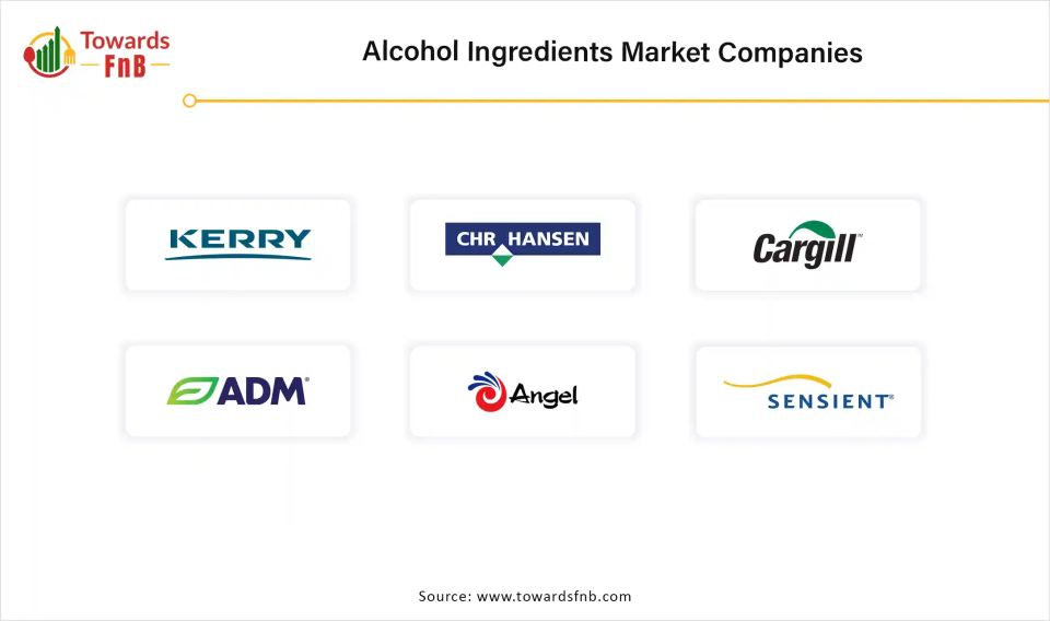 Alcohol Ingredients Market Companies