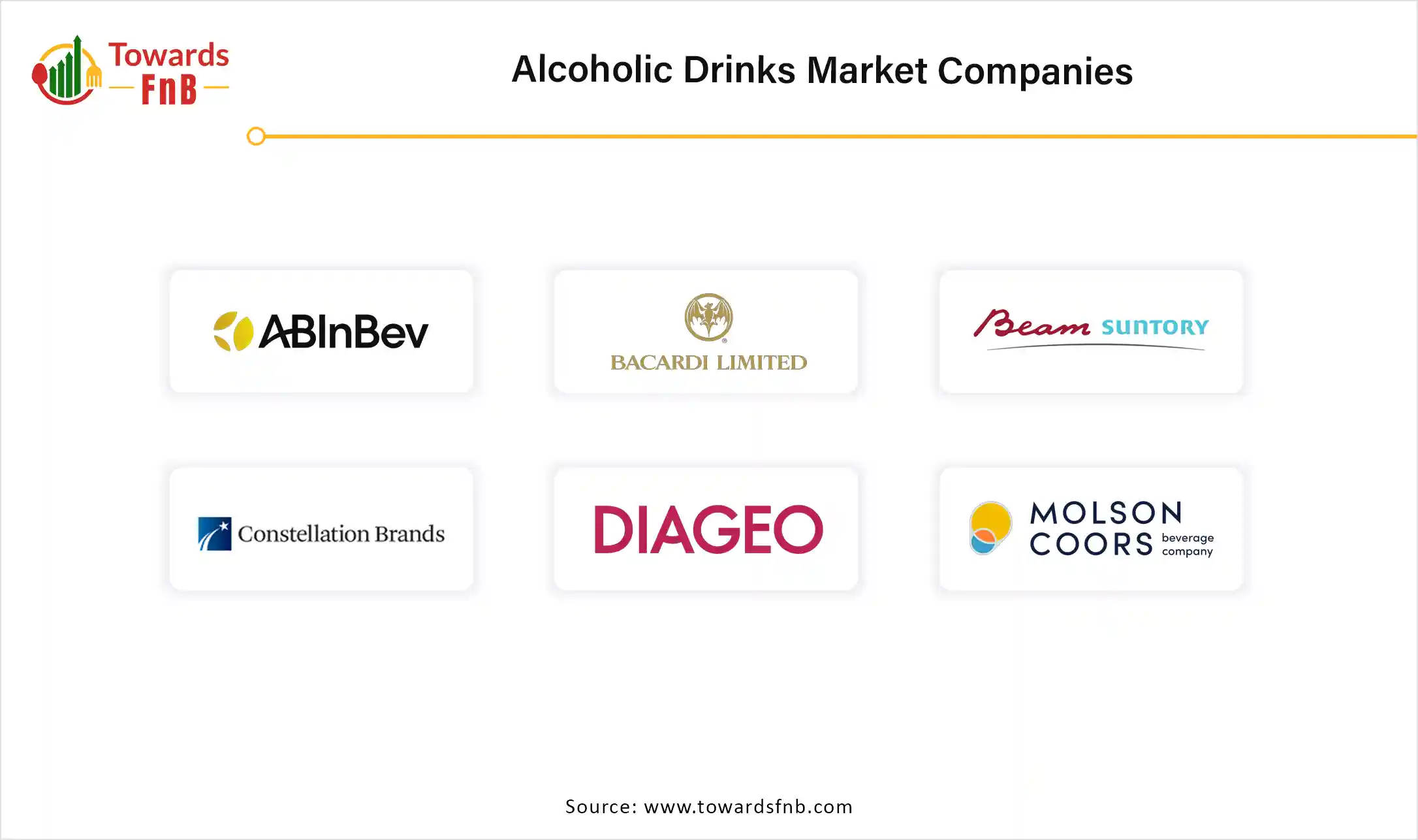 Alcoholic Drinks Market Companies