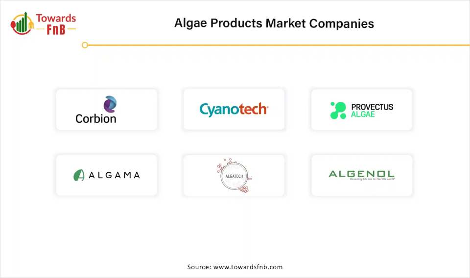 Algae Products Market Companies 
