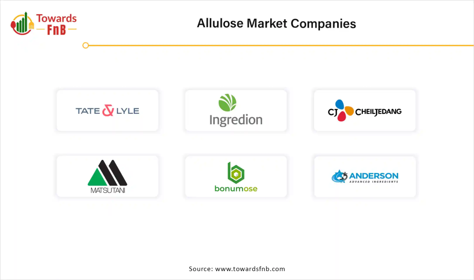 Allulose Market Companies