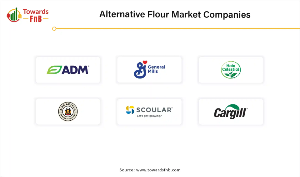 Alternative Flour Market Companies 