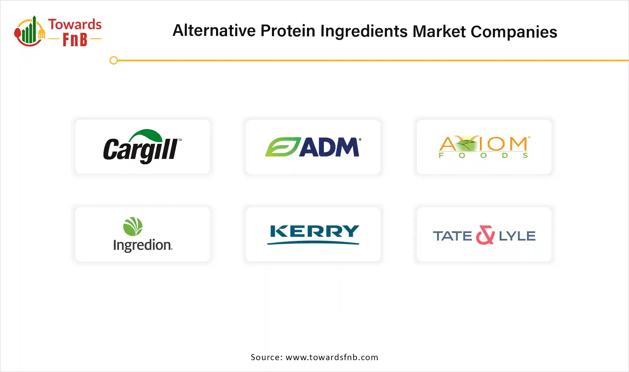 Alternative Protein Ingredients Market Companies