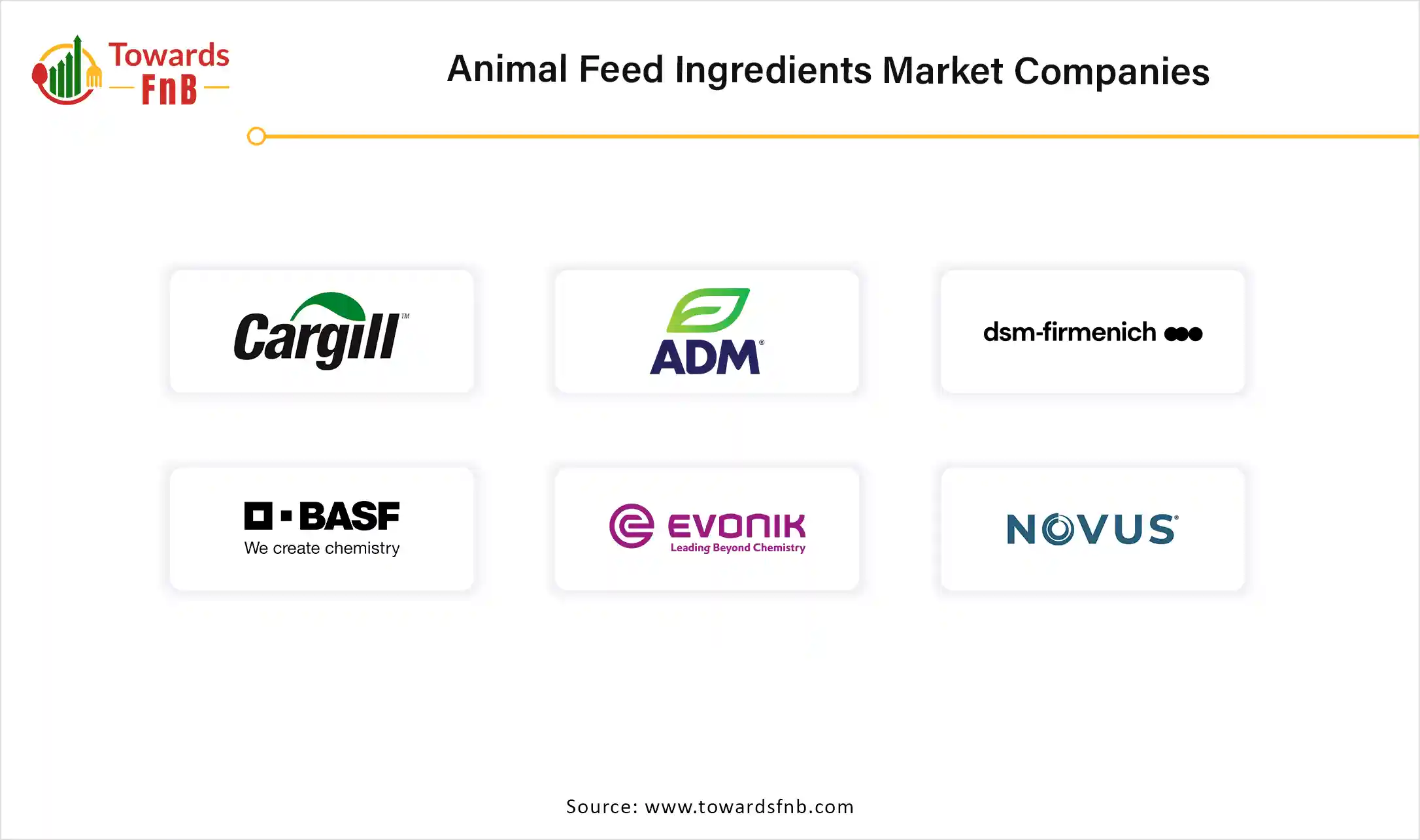 Animal Feed Ingredients Market Companies
