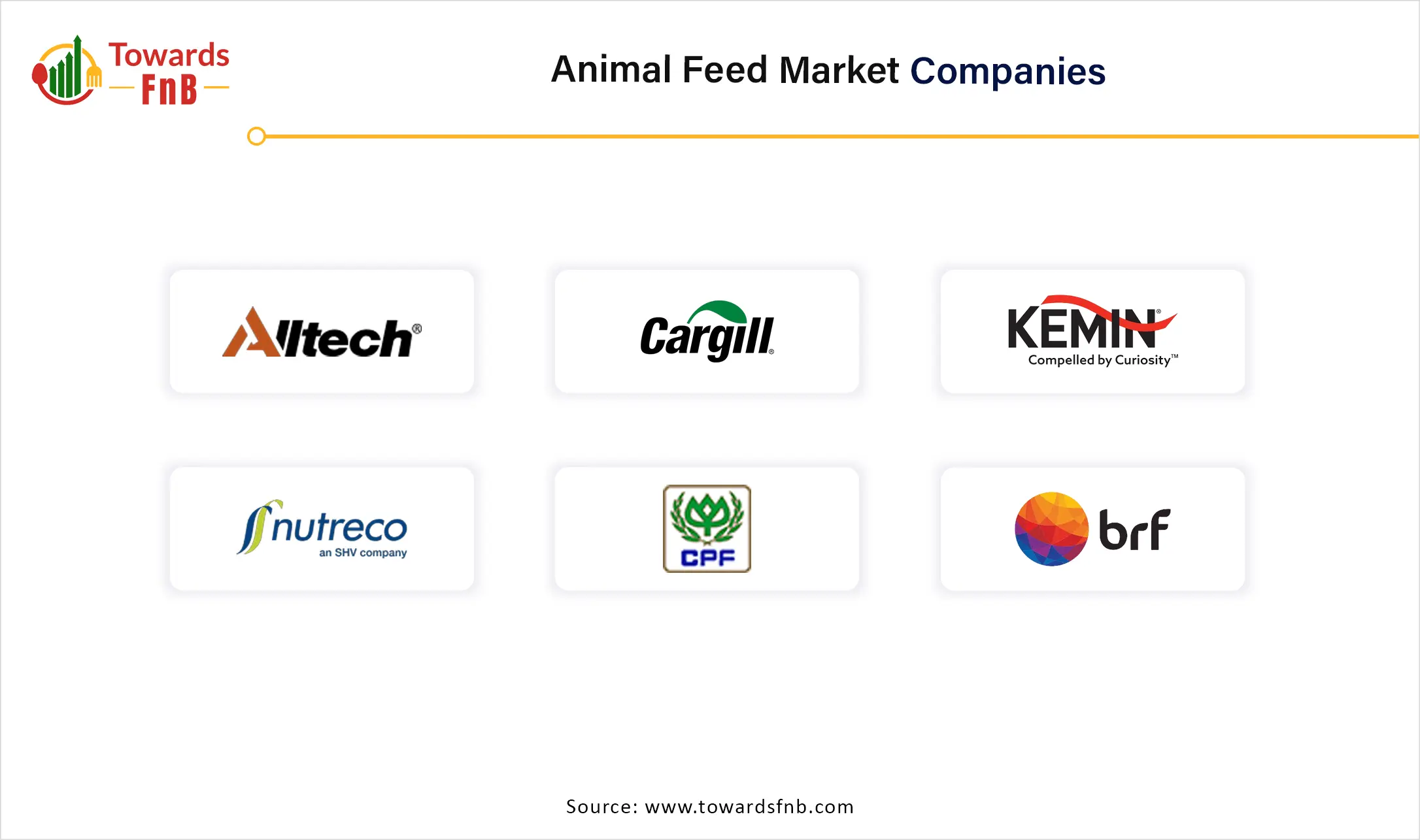 Animal Feed Market Companies 