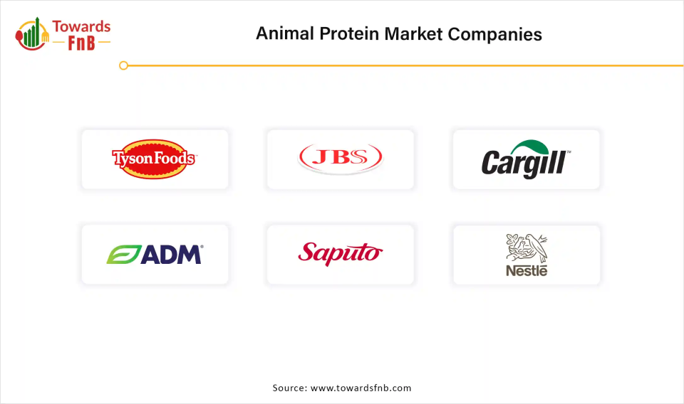 Animal Protein Market Companies