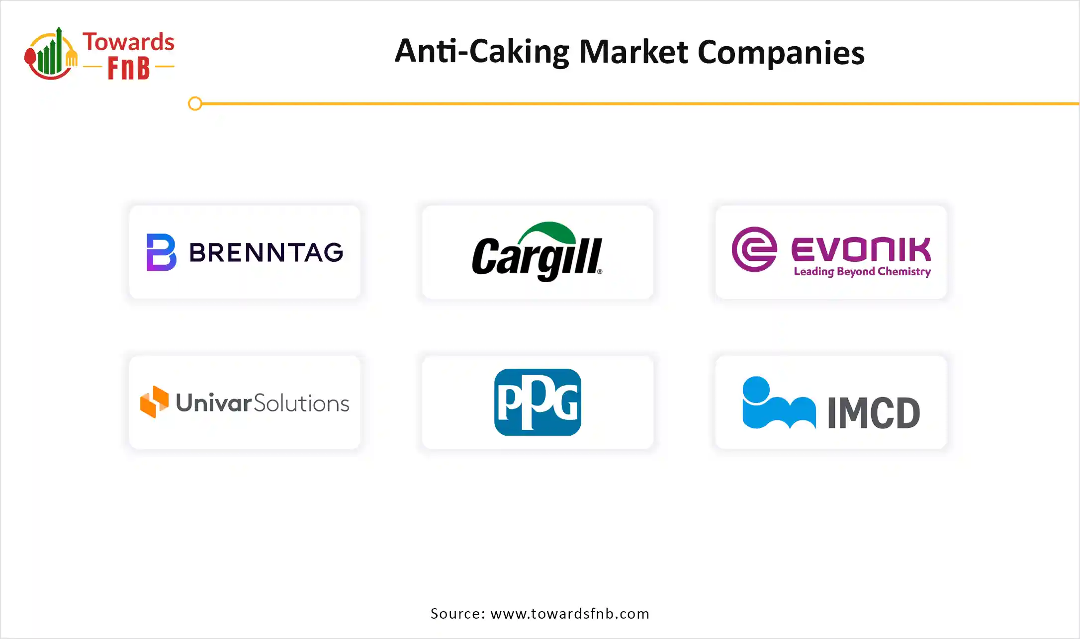 Anti-Caking Market Companies