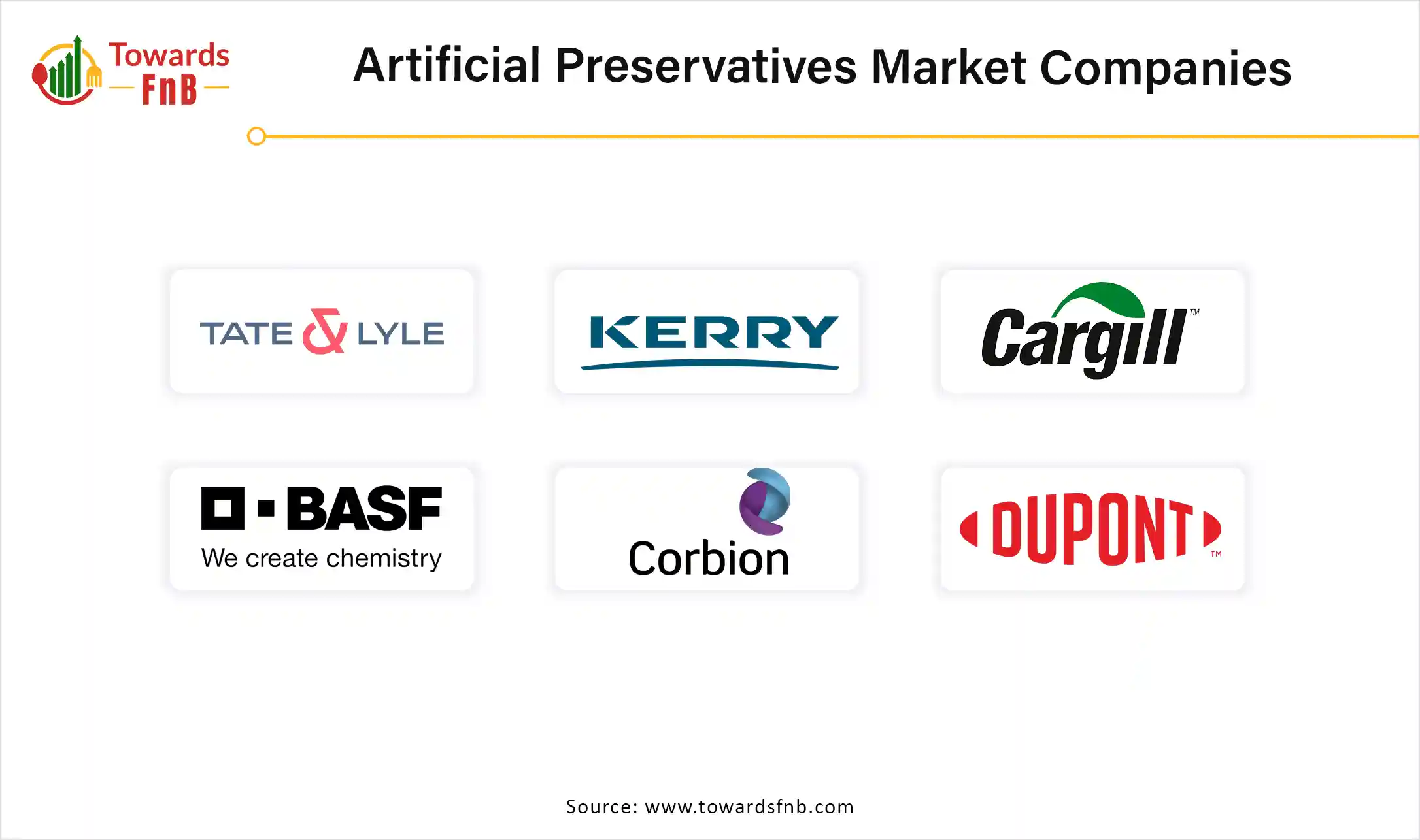 Artificial Preservatives Market Companies