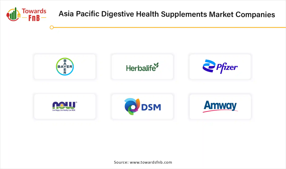 Asia Pacific Digestive Health Supplements Market Companies