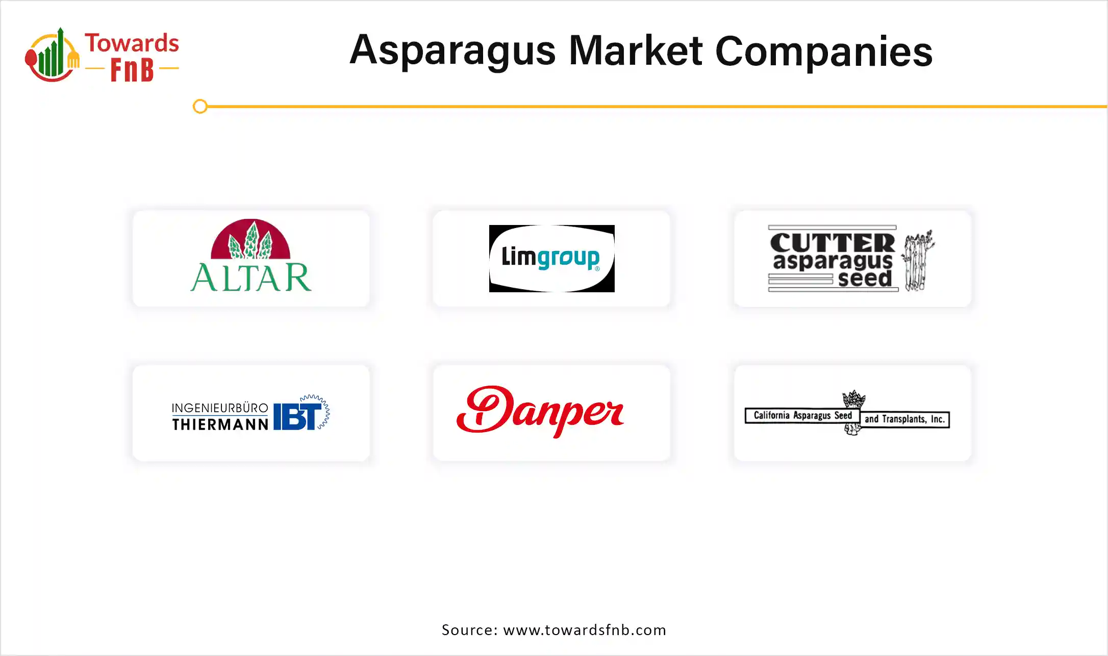 Asparagus Market Companies