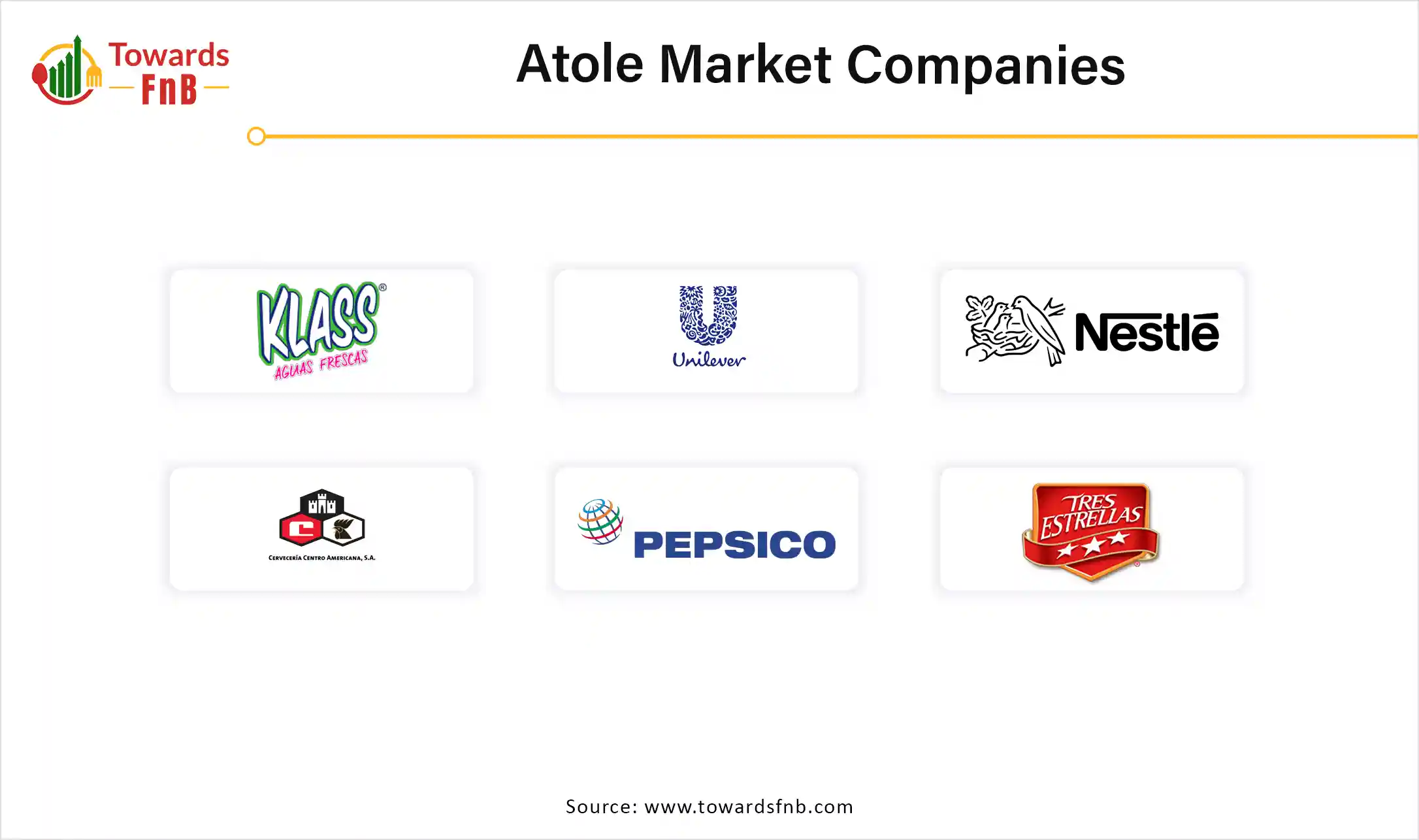 Atole Market Companies