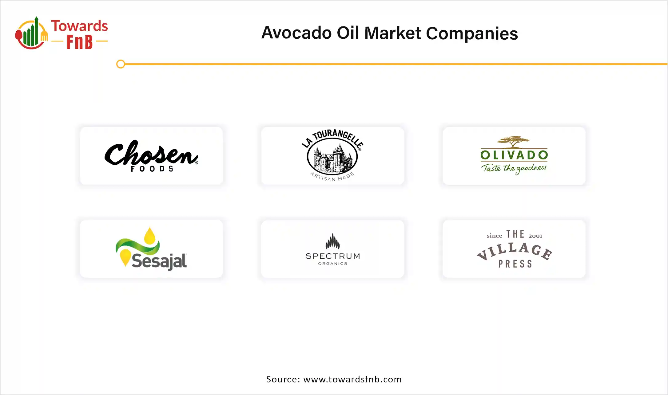 Avocado Oil Market Companies