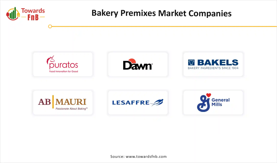 Bakery Premixes Market Companies 