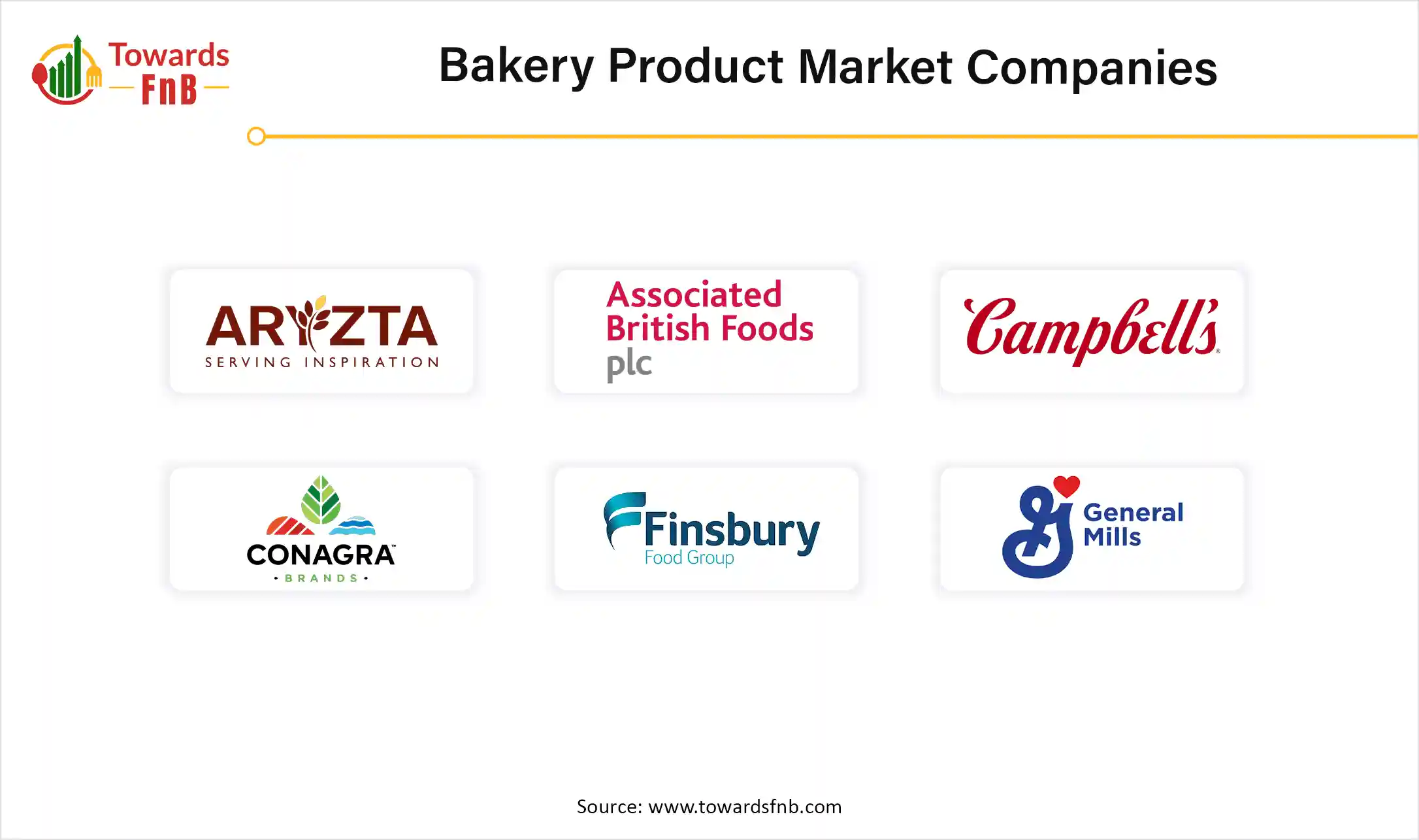 Bakery Products Market Companies