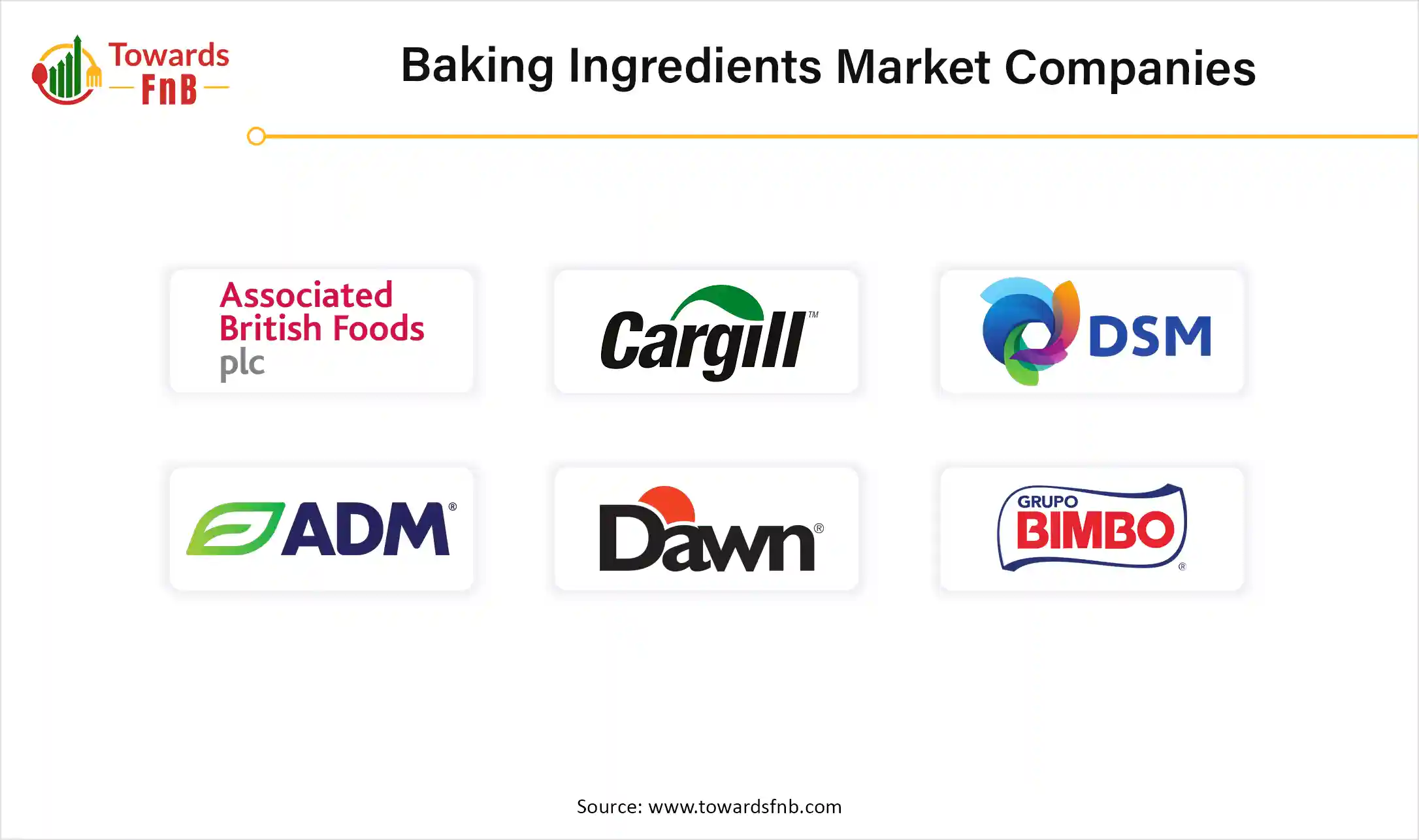 Baking Ingredients Market Companies