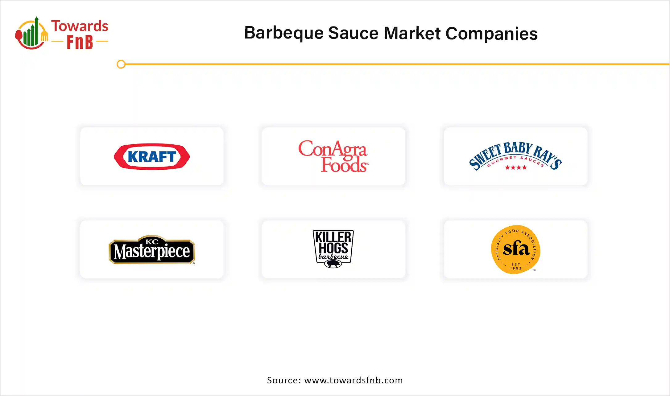 Barbeque Sauce Market Companies