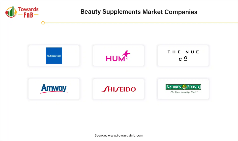 Beauty Supplements Market Companies