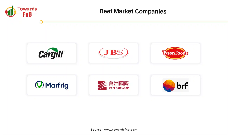 Beef Market Companies