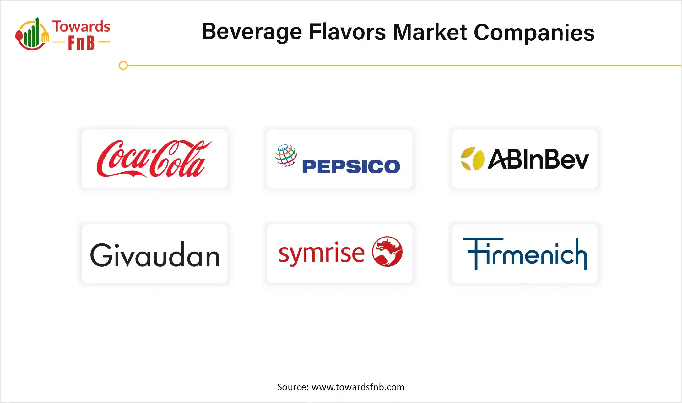 Beverage Flavors Market Companies