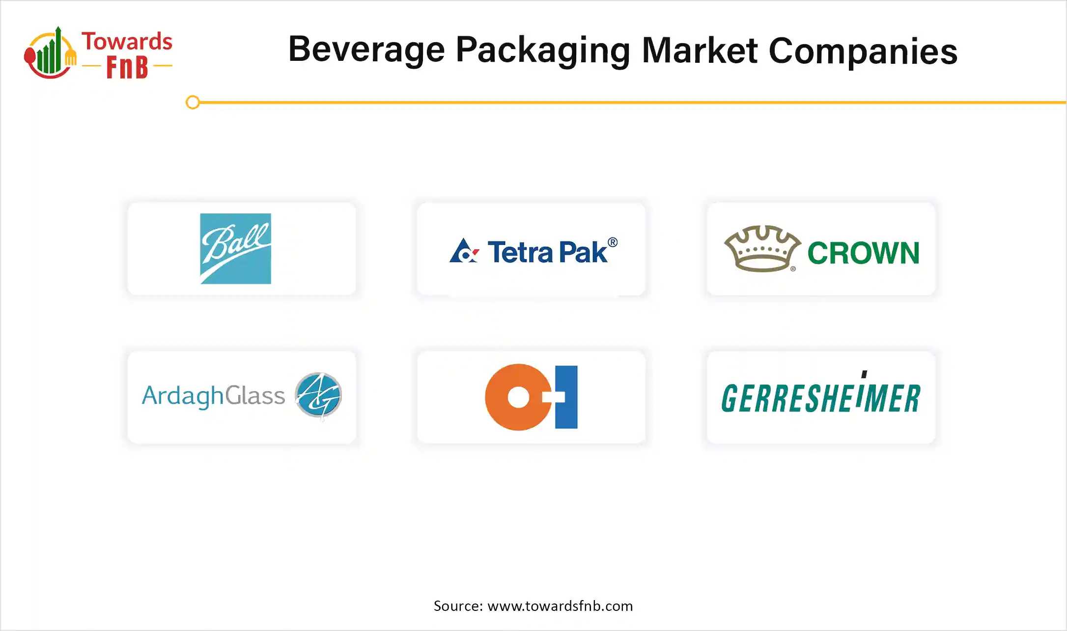 Beverage Packaging Market Companies