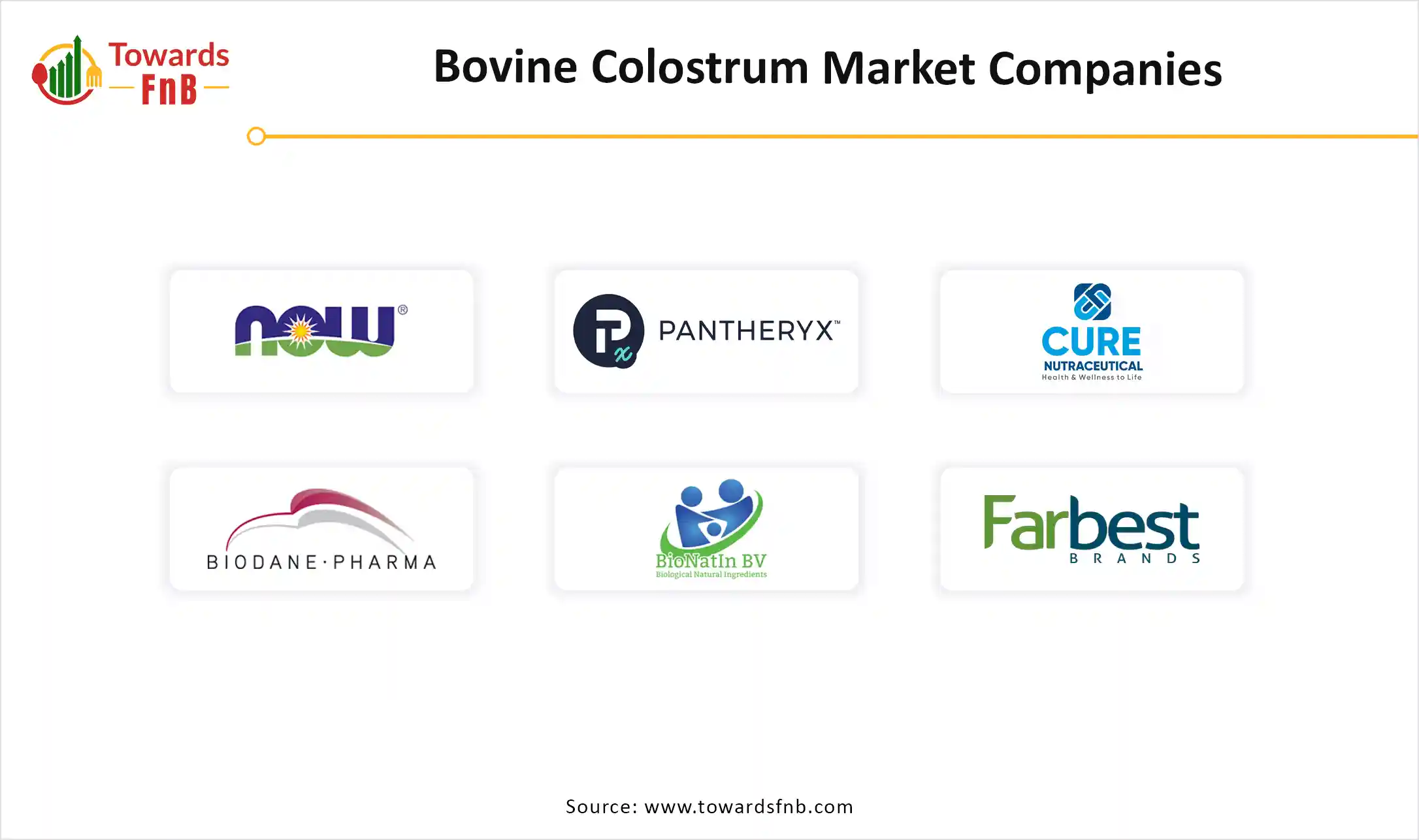 Bovine Colostrum Market Companies