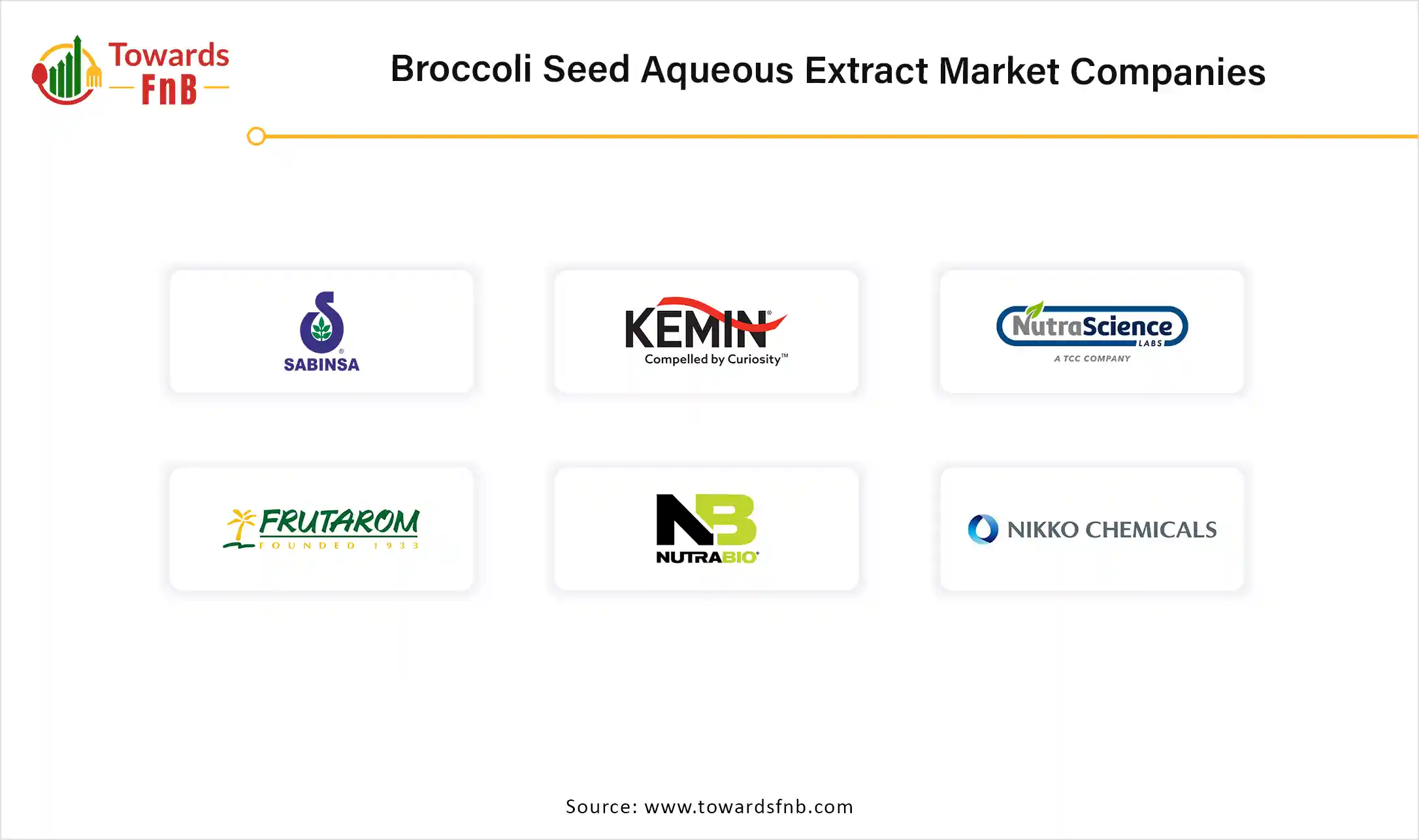 Broccoli Seed Aqueous Extract Market Companies