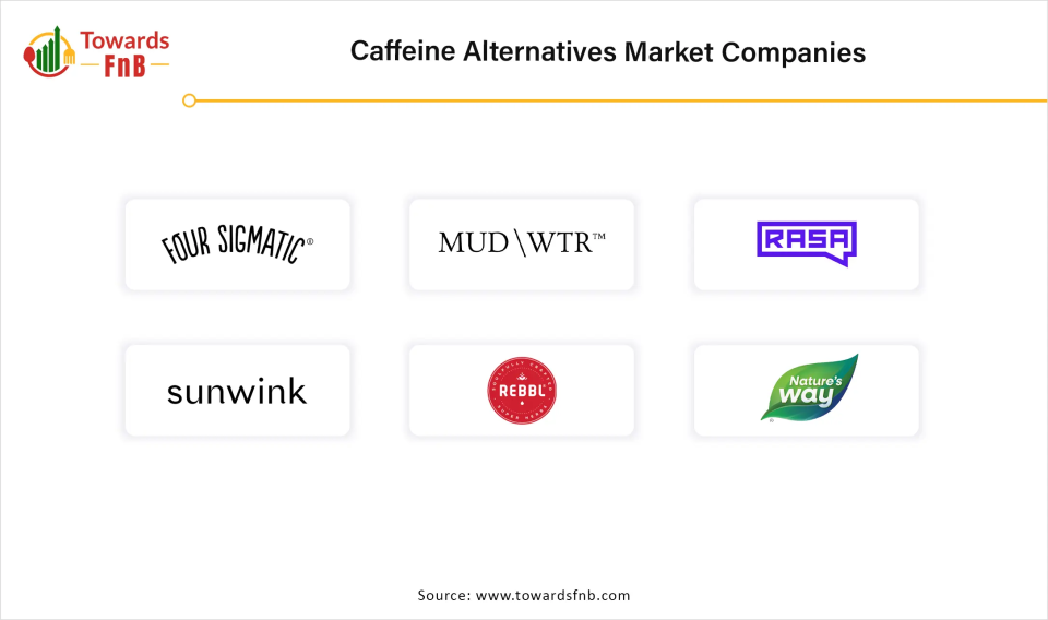 Caffeine Alternatives Market Companies 