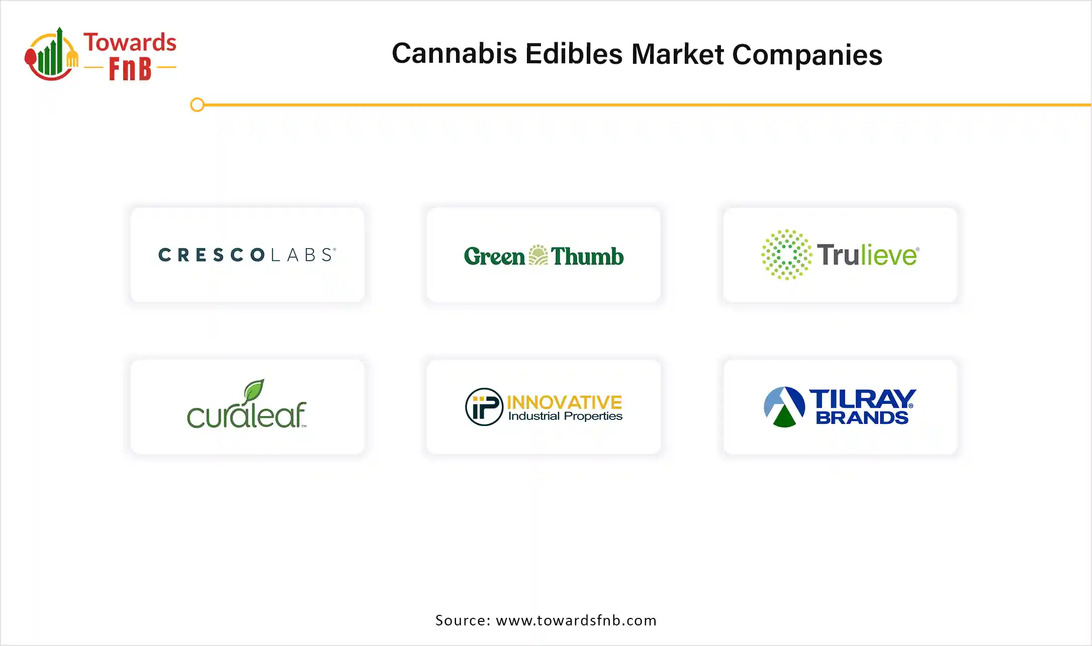 Cannabis Edibles Market Companies