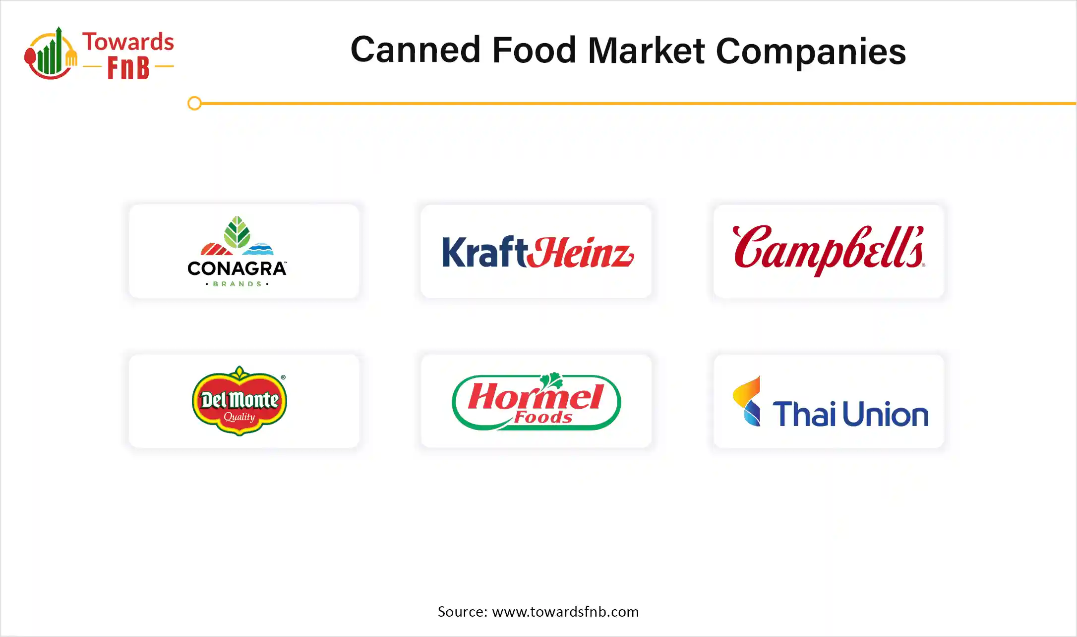Canned Food Market Companies