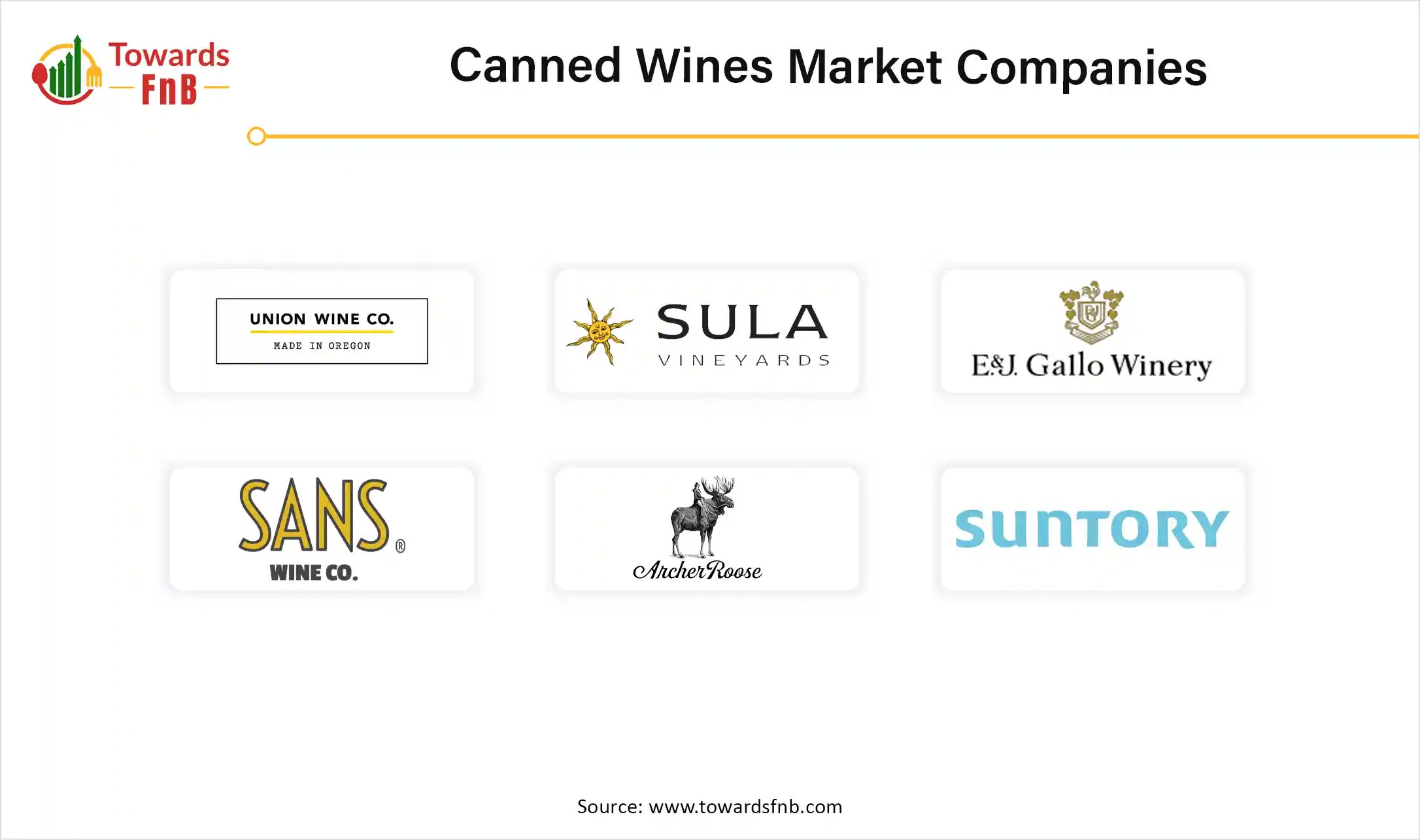 Canned Wines Market Companies