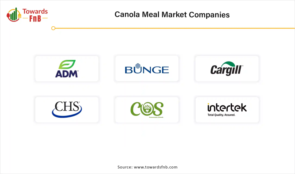 Canola Meal Market Companies