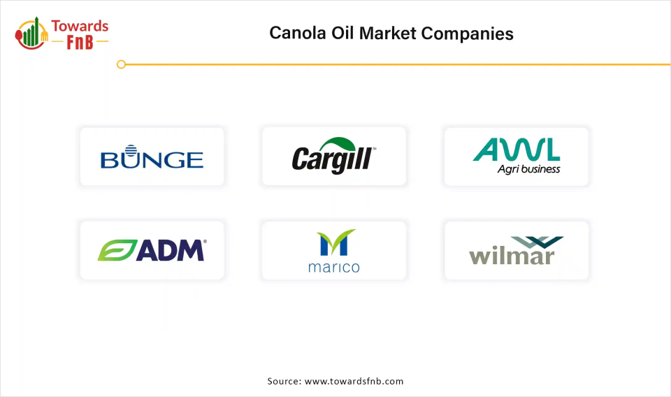 Canola Oil Market Companies