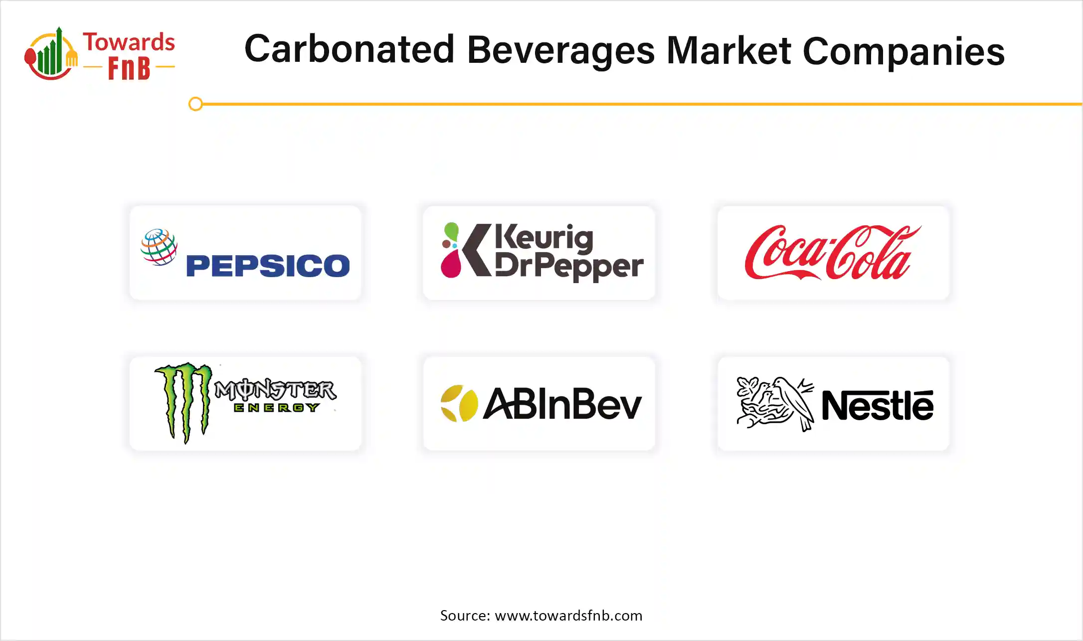 Carbonated Beverages Market Companies