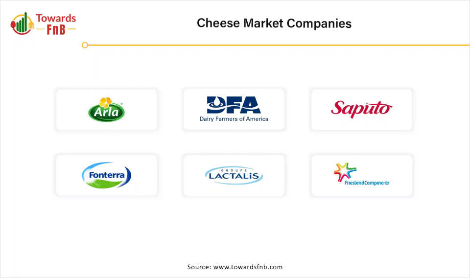 Cheese Market Companies