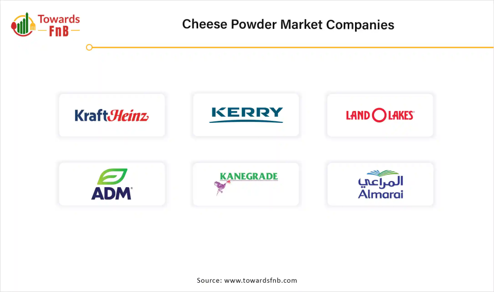 Cheese Powder Market Companies 
