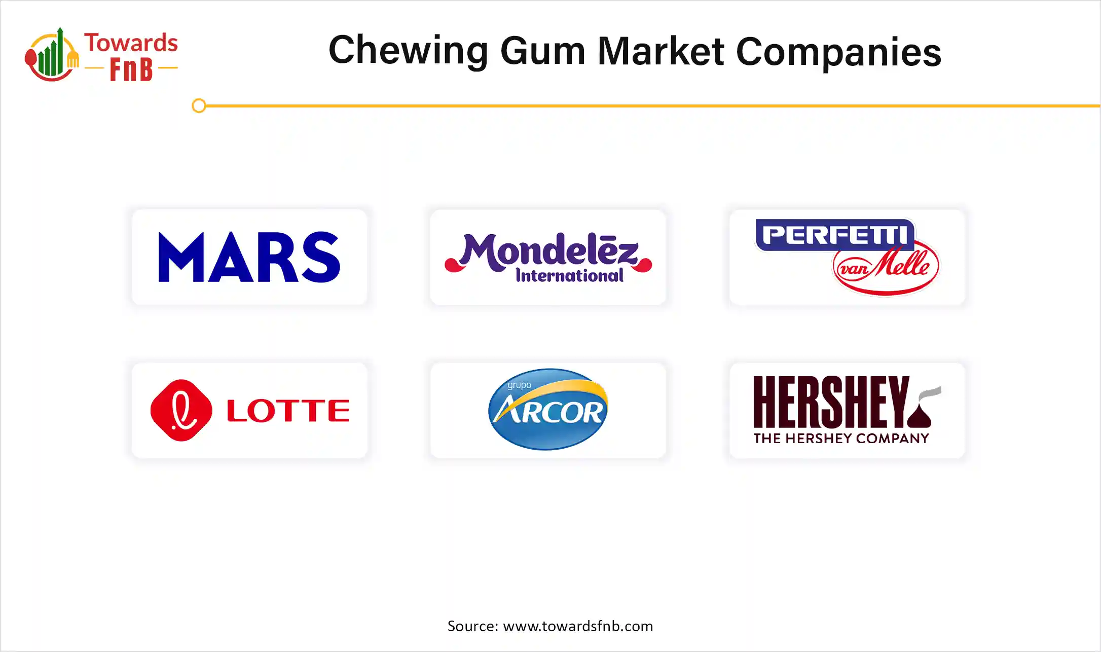 Chewing Gum Market Companies