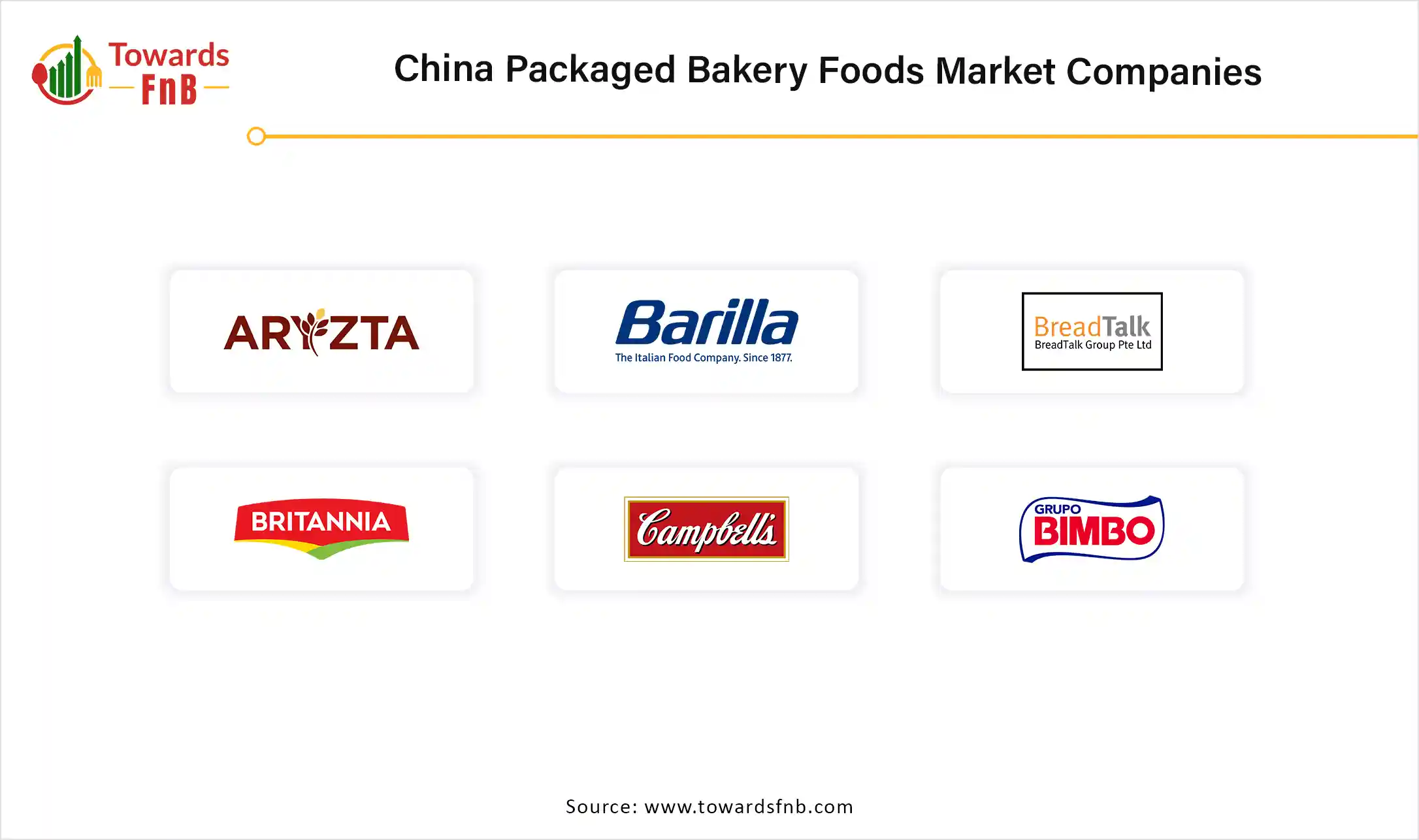 China Packaged Bakery Foods Market Companies