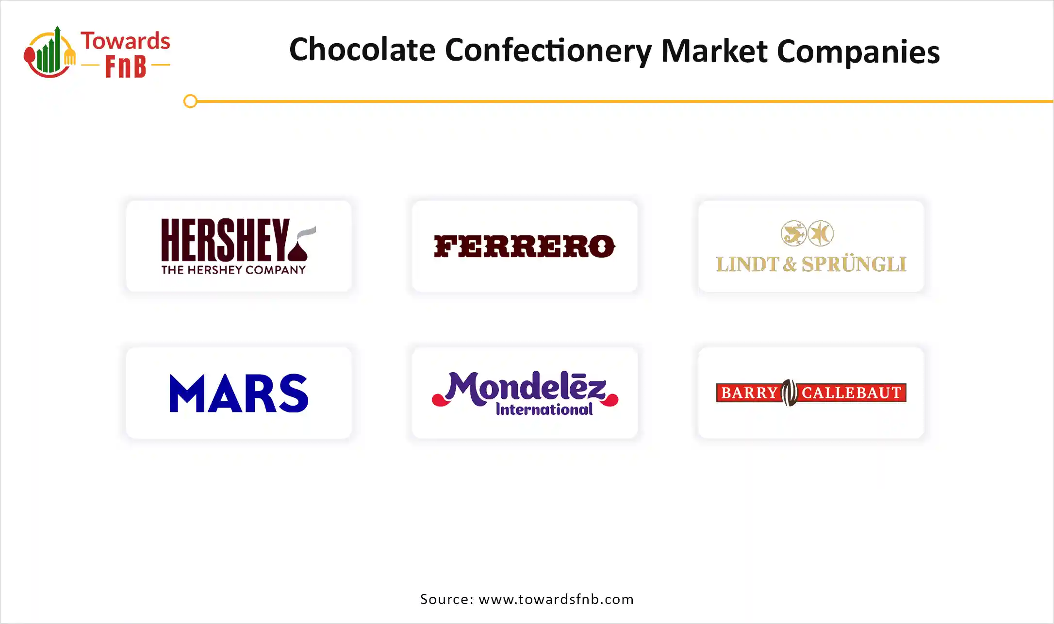 Chocolate Confectionery Market Companies