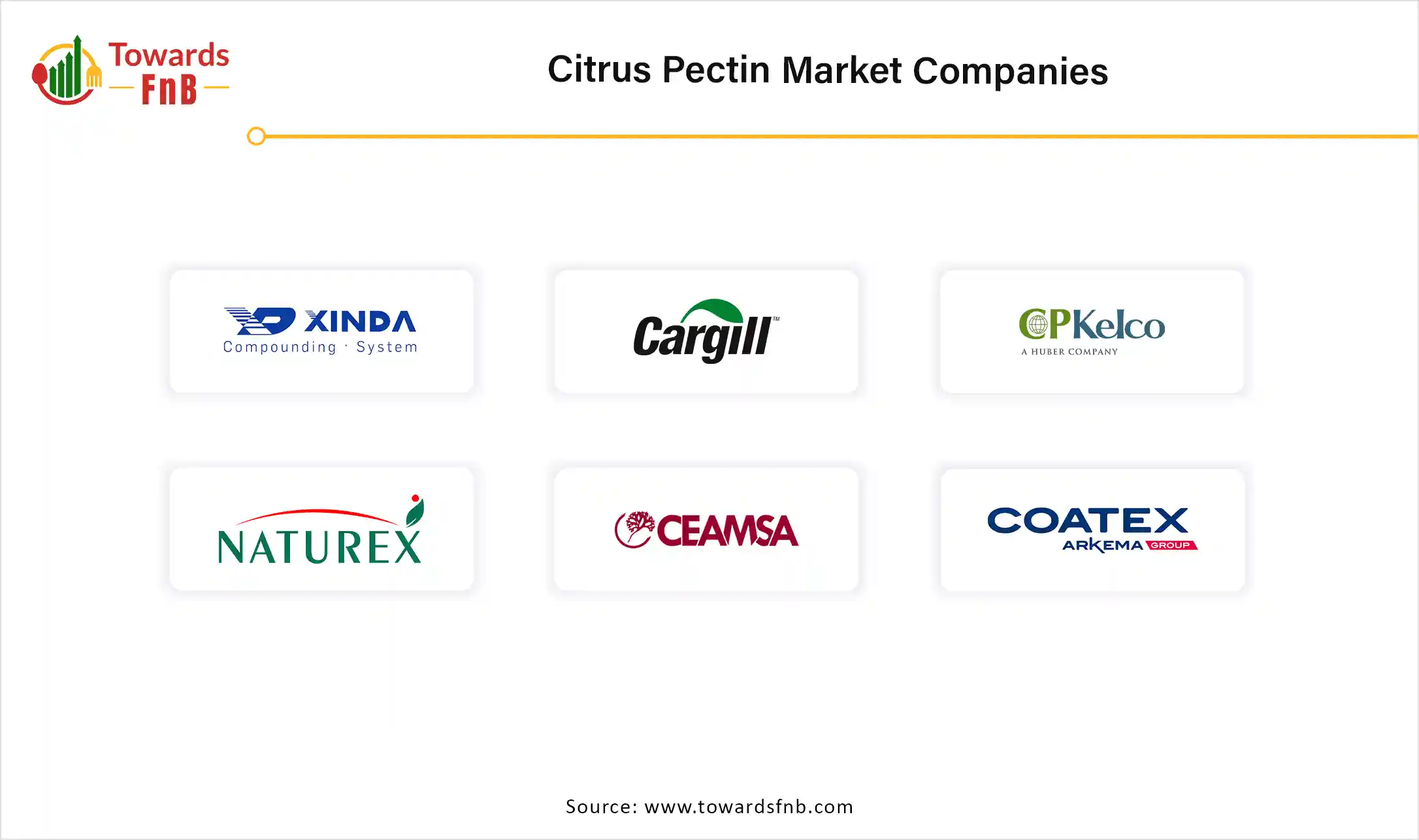 Citrus Pectin Market Companies