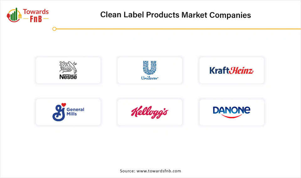 Clean Label Products Market Companies