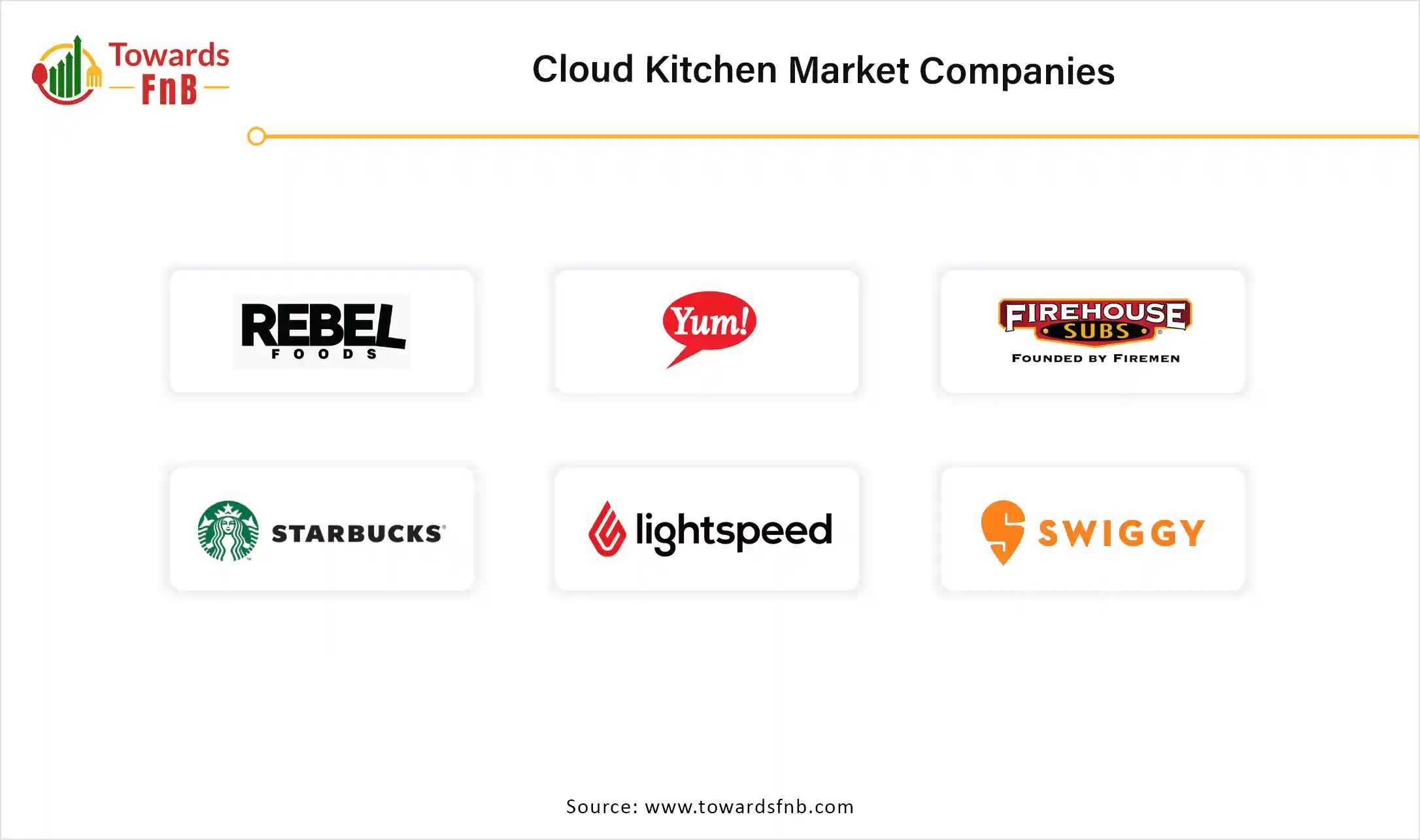 Cloud Kitchen Market Companies