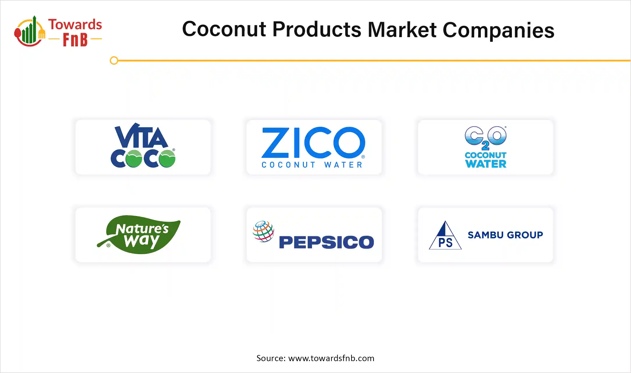 Coconut Products Market Companies