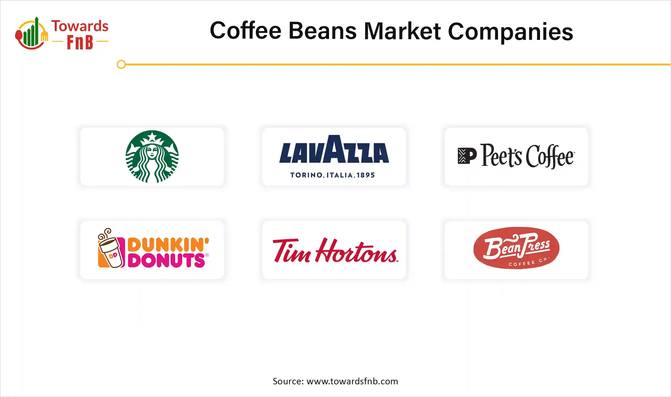 Coffee Beans Market Companies