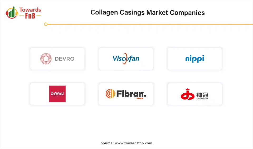 Collagen Casings Market Companies