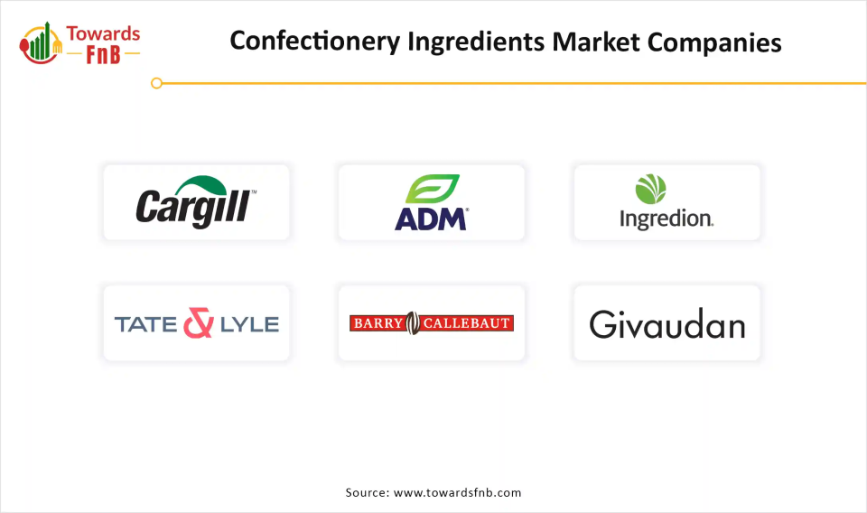 Confectionery Ingredients Market Companies