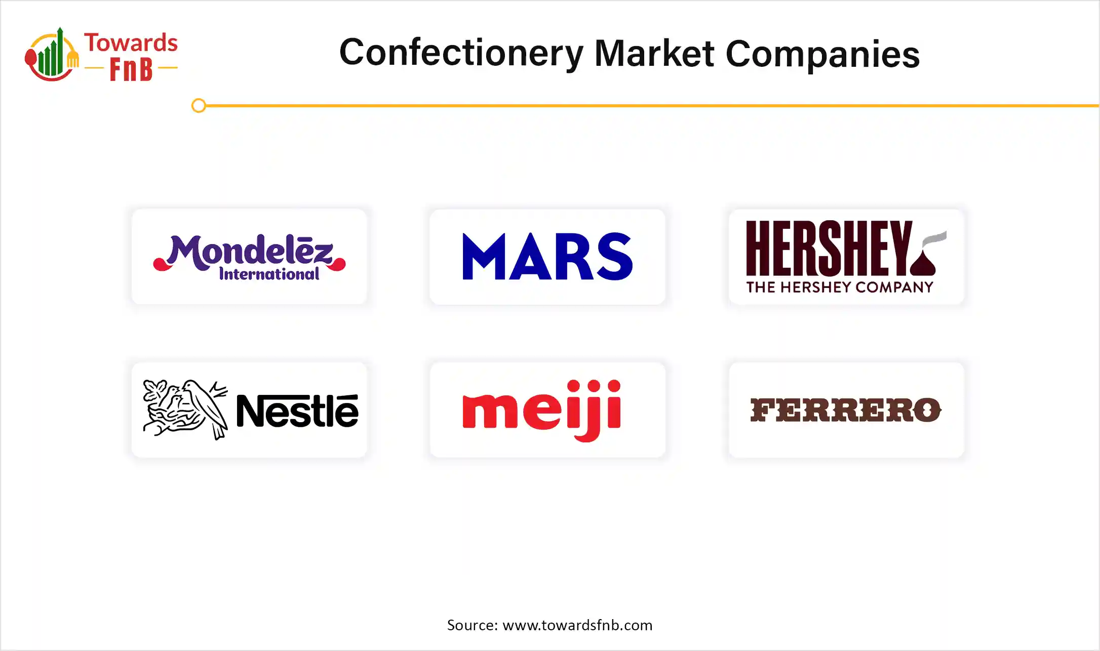 Confectionery Market Companies