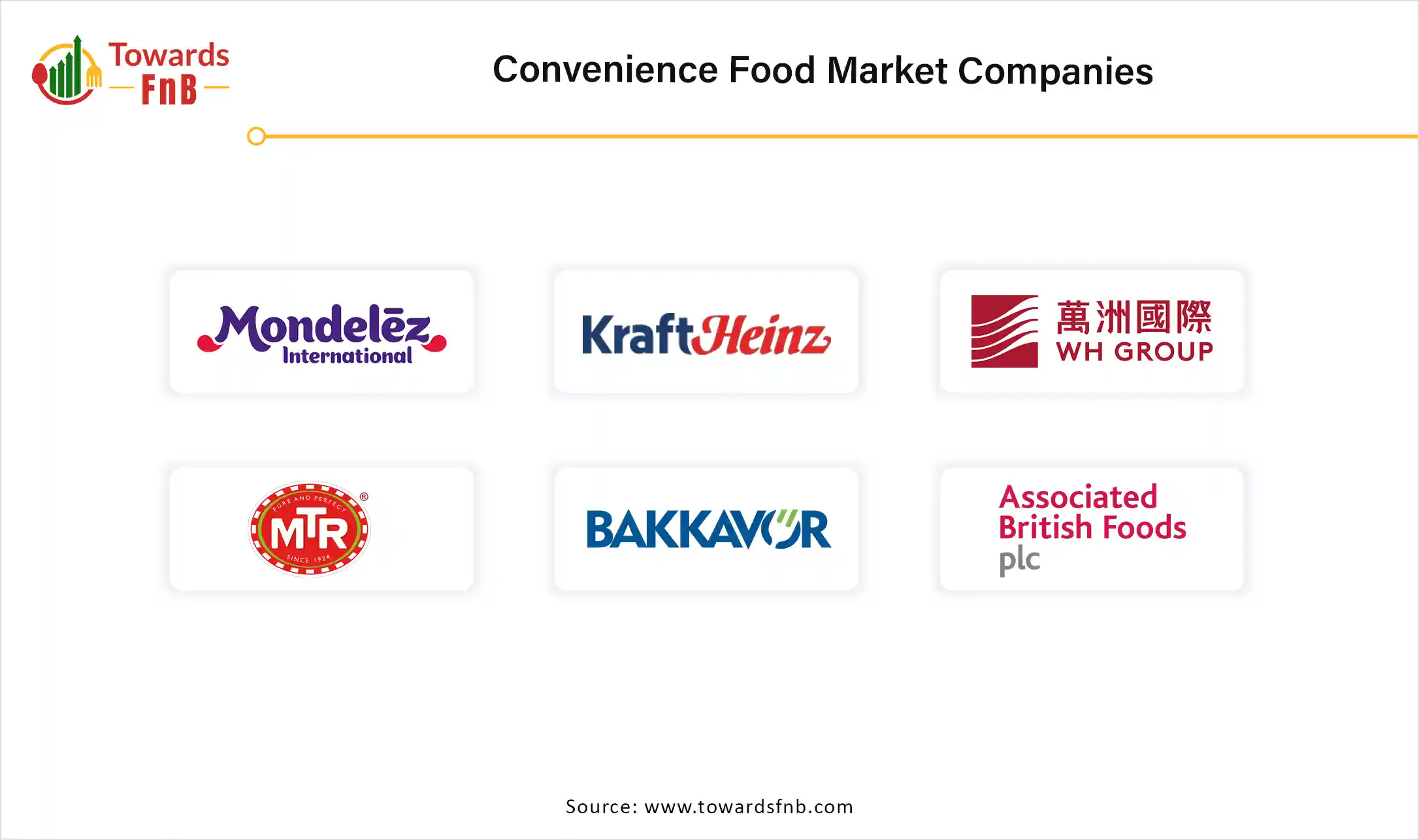 Convenience Food Market Companies